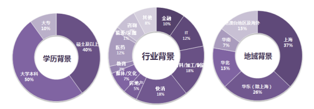 美国北爱荷华大学MBA上海班