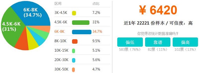 深圳平面设计工资待遇工资