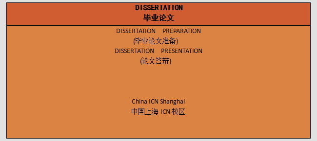 法国南锡高等商学院在职工商管理硕士