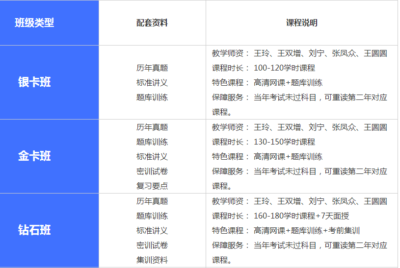 宁波造价工程师培训课程