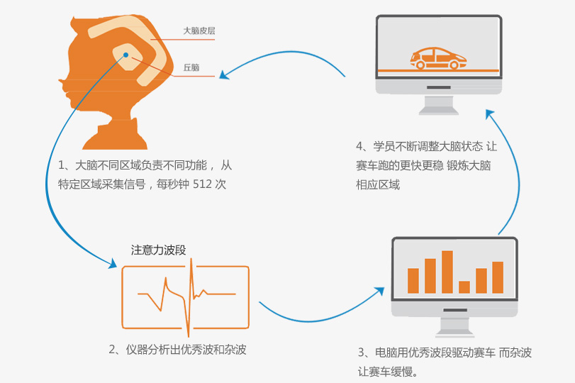 长沙注意力训练技术