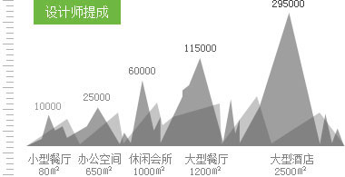 宁波哪里有室内设计培训班