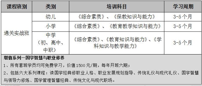 淮安教师资格证培训机构