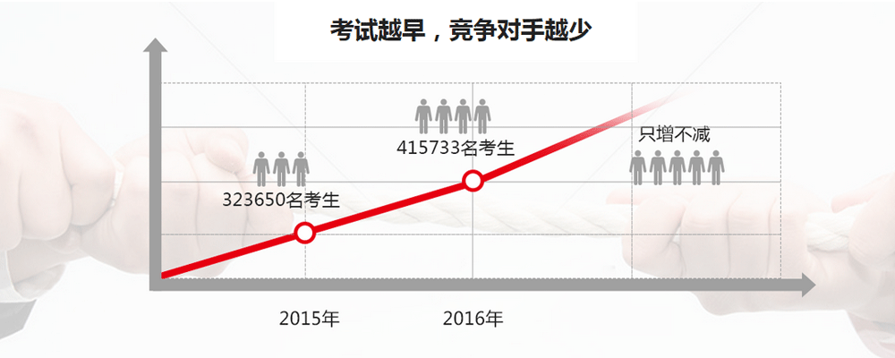 宁波优路教育宁波一级消防工程师培训班