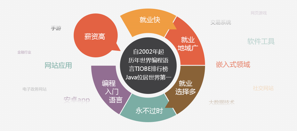 郑州百知教育JAVA培训班_电话_地址_费用