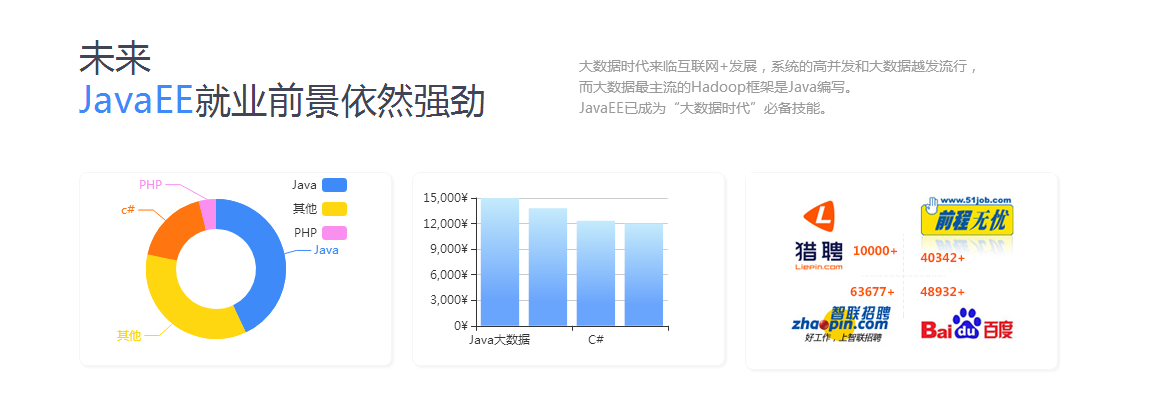 郑州百知教育JAVA培训班_电话_地址_费用