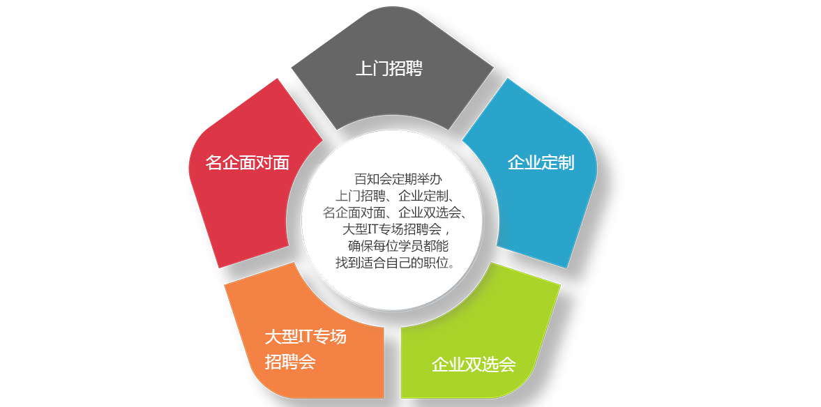 郑州百知教育JAVA培训班_电话_地址_费用