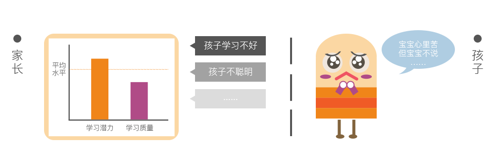 重庆竞思专注力培训学校