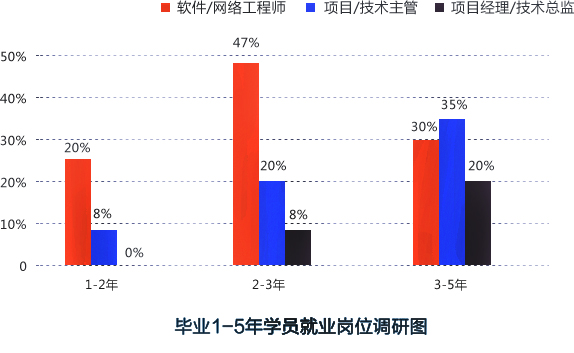 关于EF英孚教育