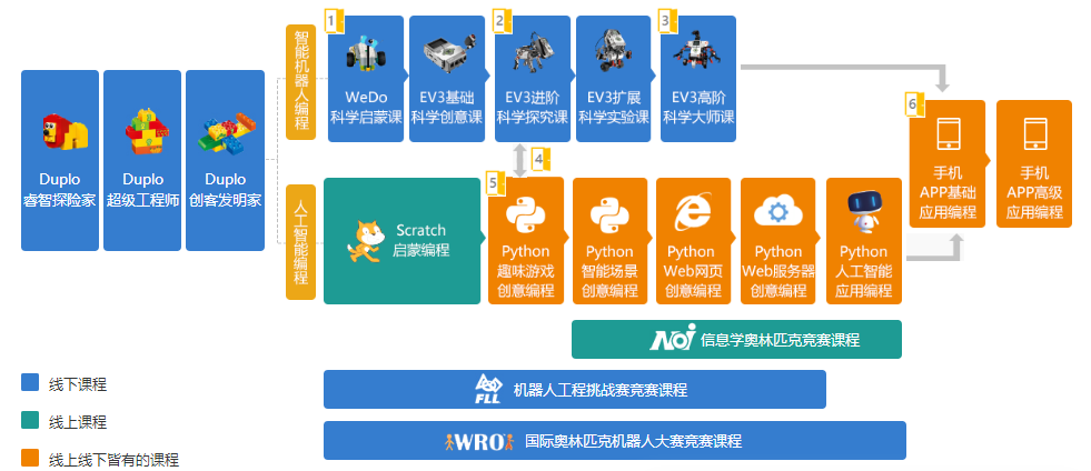 福州童程童美少儿编程培训学校