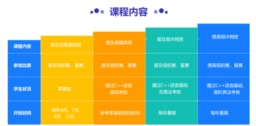 盐城信息学奥赛编程学习课程