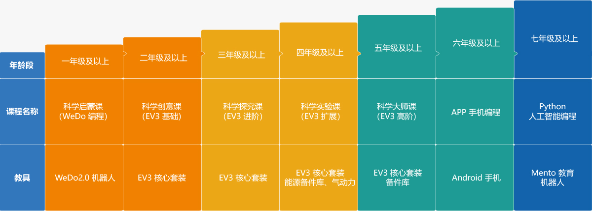 重庆少儿智能机器人编程