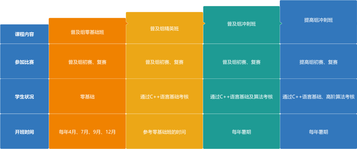 重庆少儿编程培训班