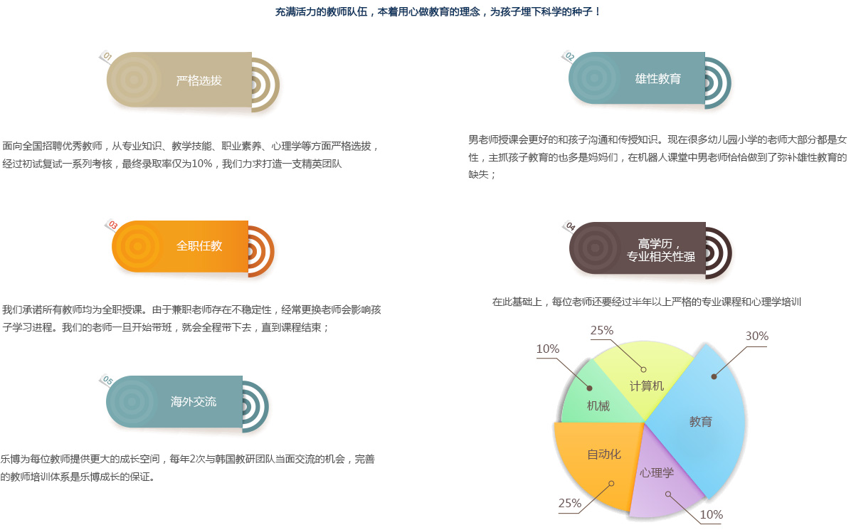 苏州机器人培训哪里好