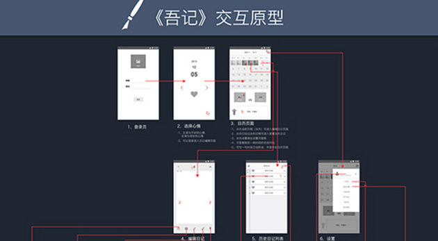 多方位培养核心素养