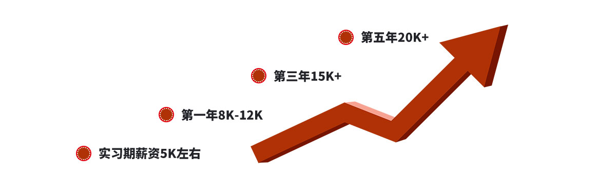 宿迁WEB前端培训