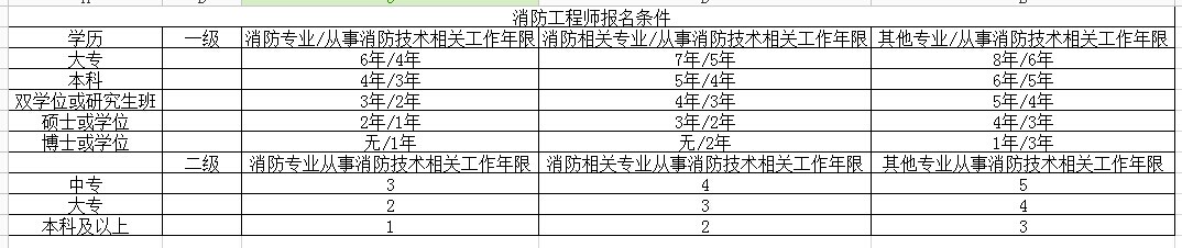 曲靖建造师培训