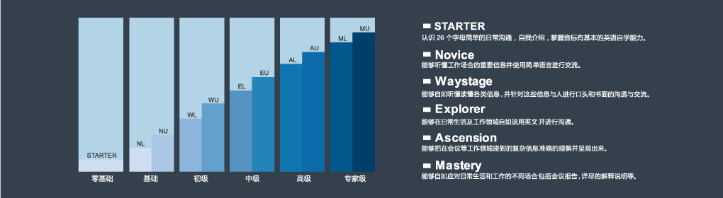 宁波沃尔得英语培训学校