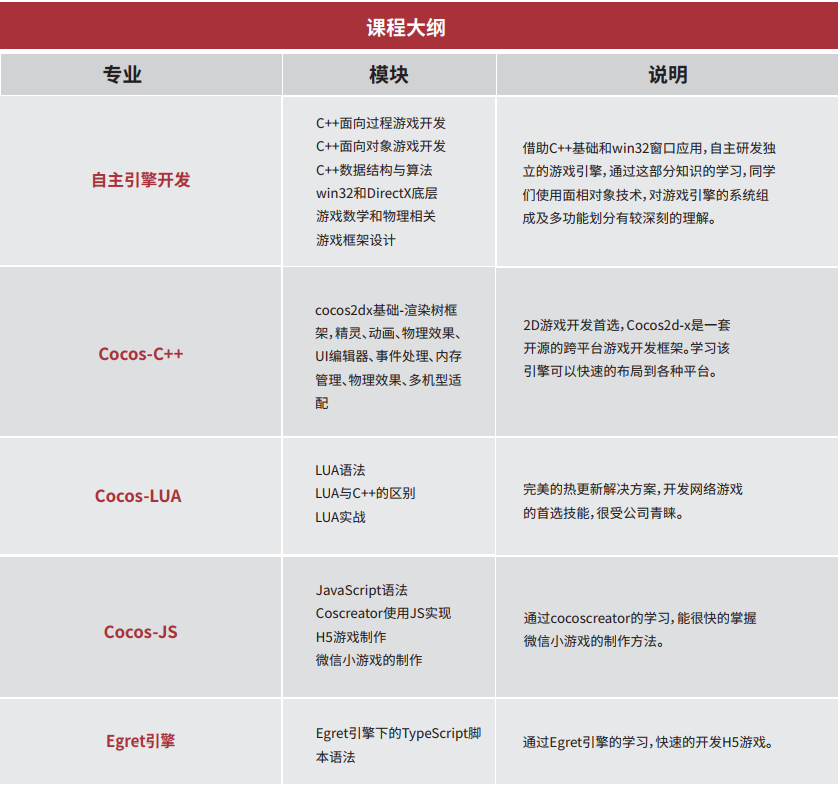 汇众教育培训课程