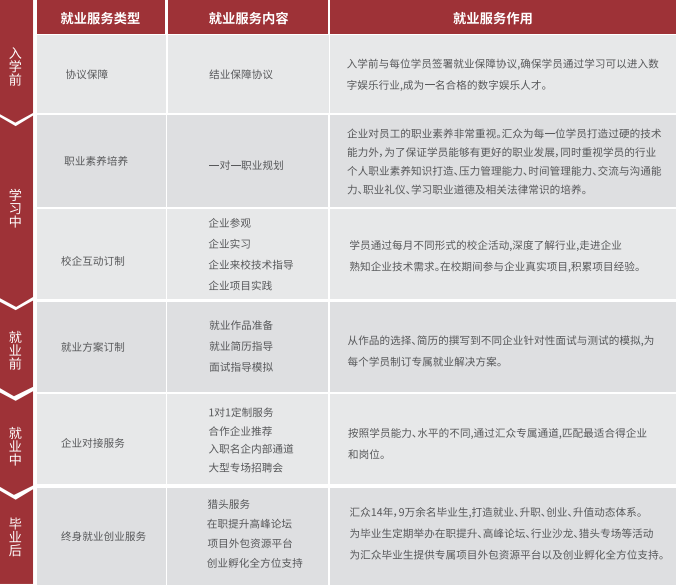 北京汇众3D游戏