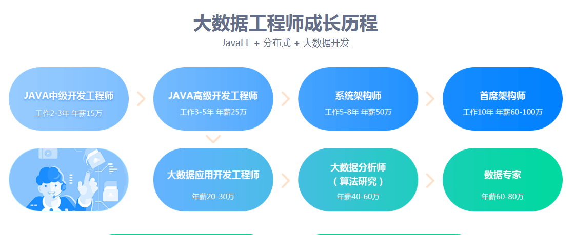 深圳机器人培训机构哪个好