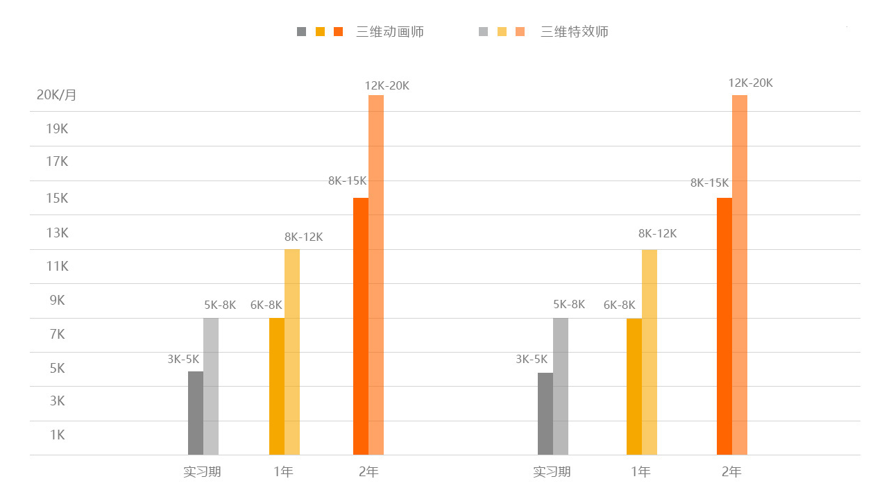 南京丝路培训