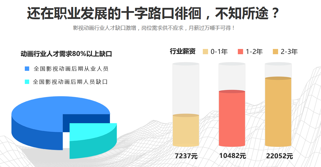 南京丝路培训