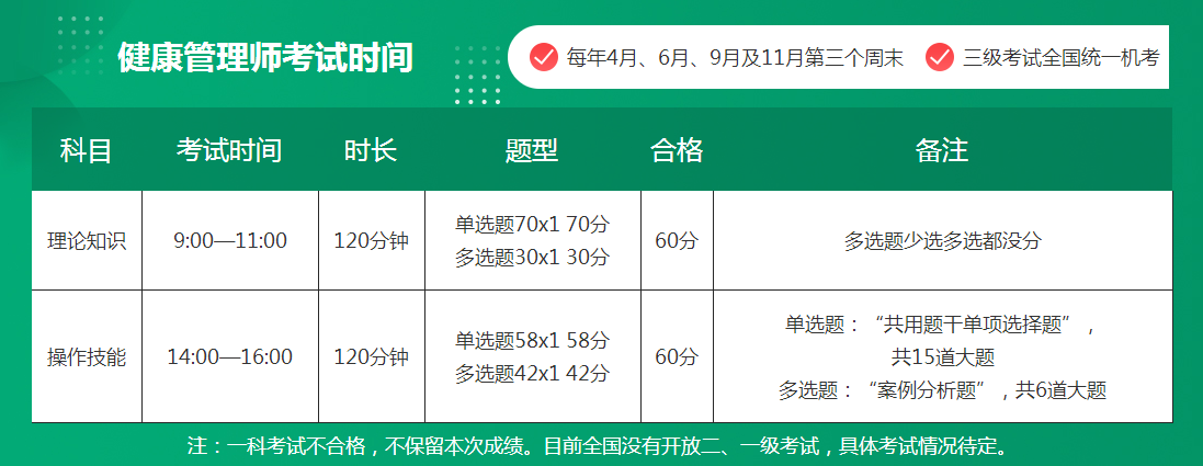 南宁健康管理师培训学校