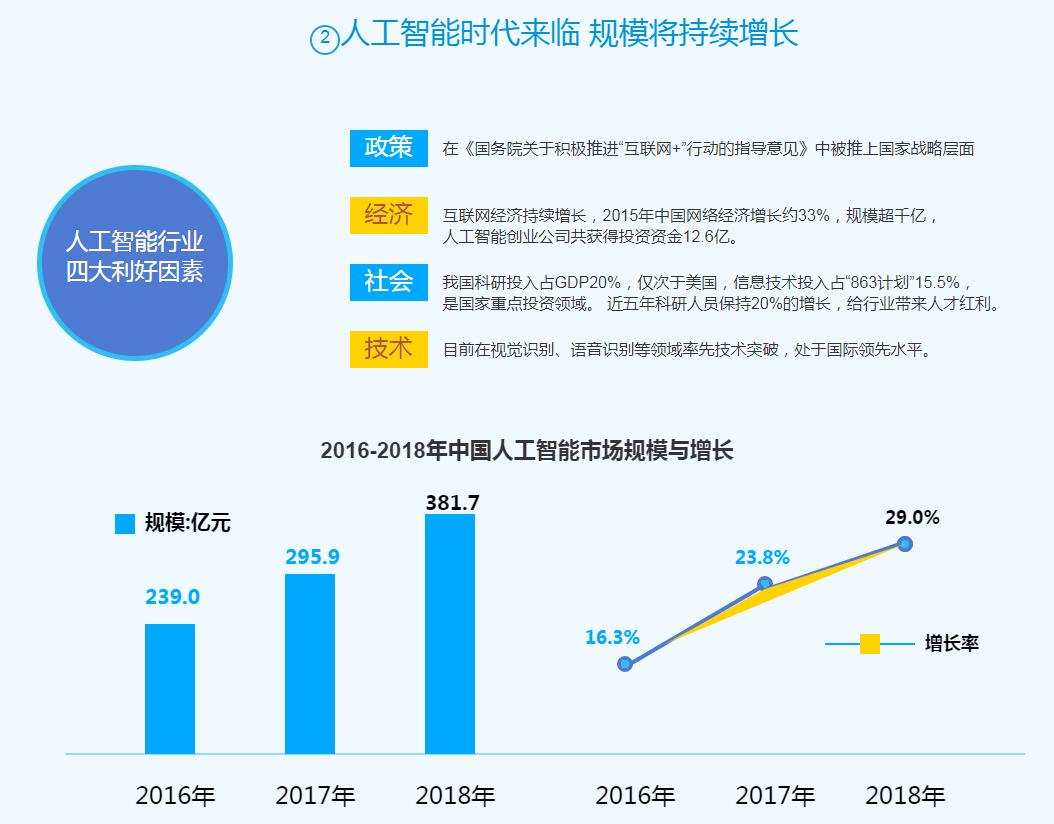 深圳Python开发培训