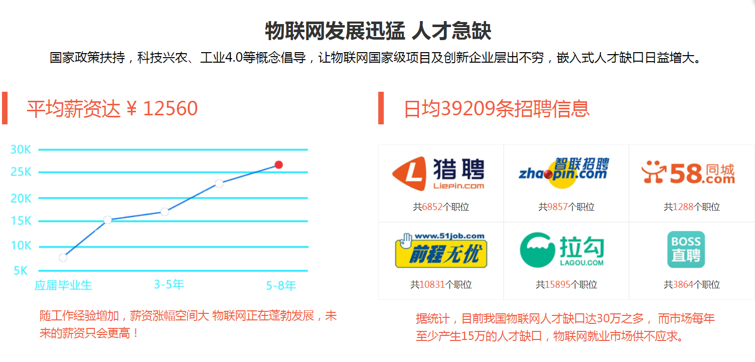 南京物联网培训课程