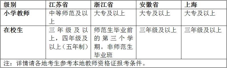 宿迁小学教师资格证培训