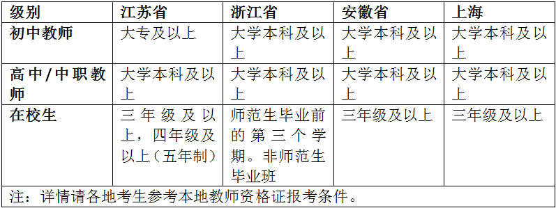 盐城教师资格证培训