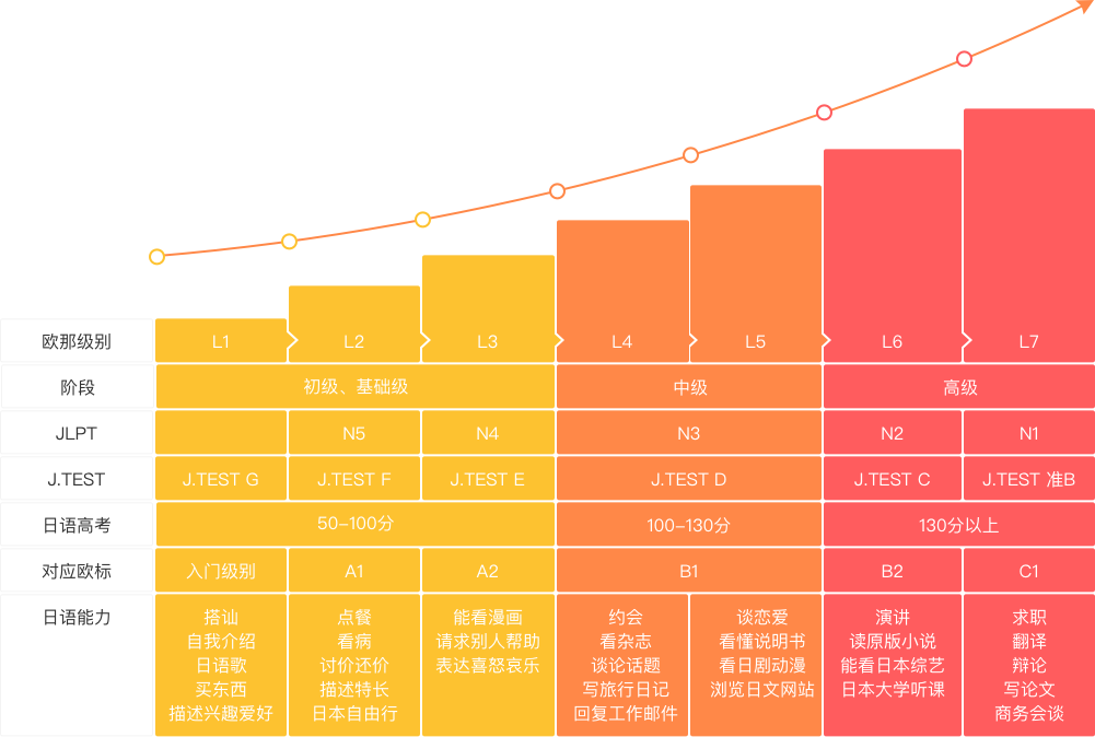 南京日语培训