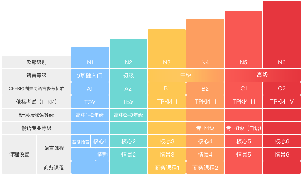 南京俄语精品培训课程