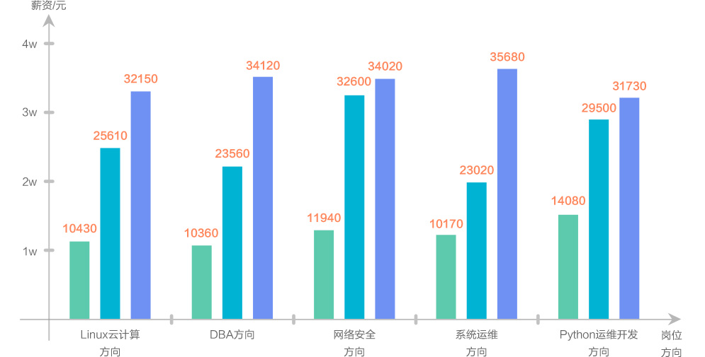 兰州云计算技术培训机构