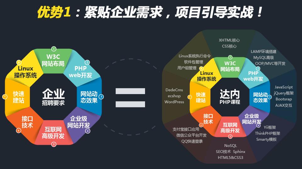 烟台php编程教学