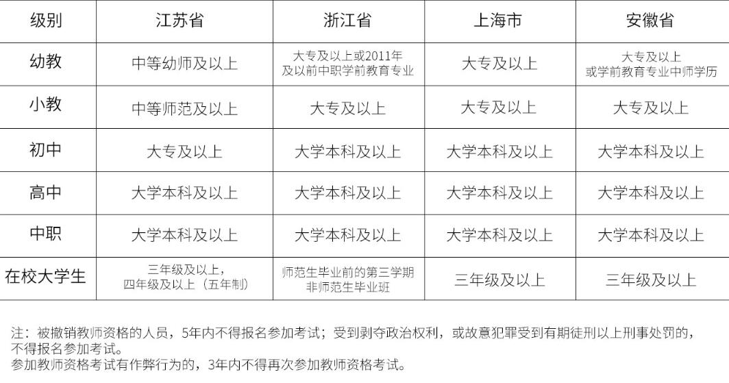 绍兴柯桥区教师资格证考试报名条件