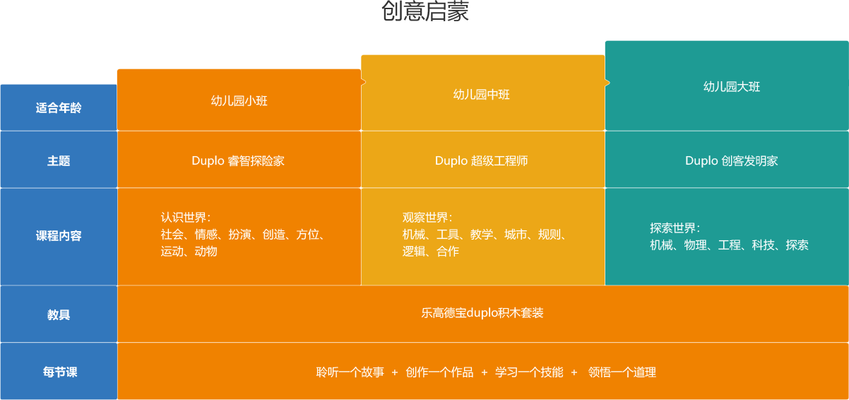 绍兴儿童机器人课程