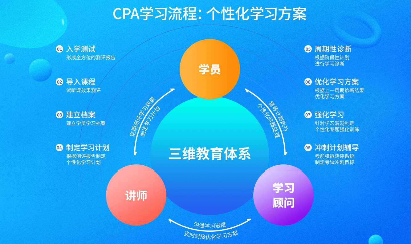 仁和中级会计培训